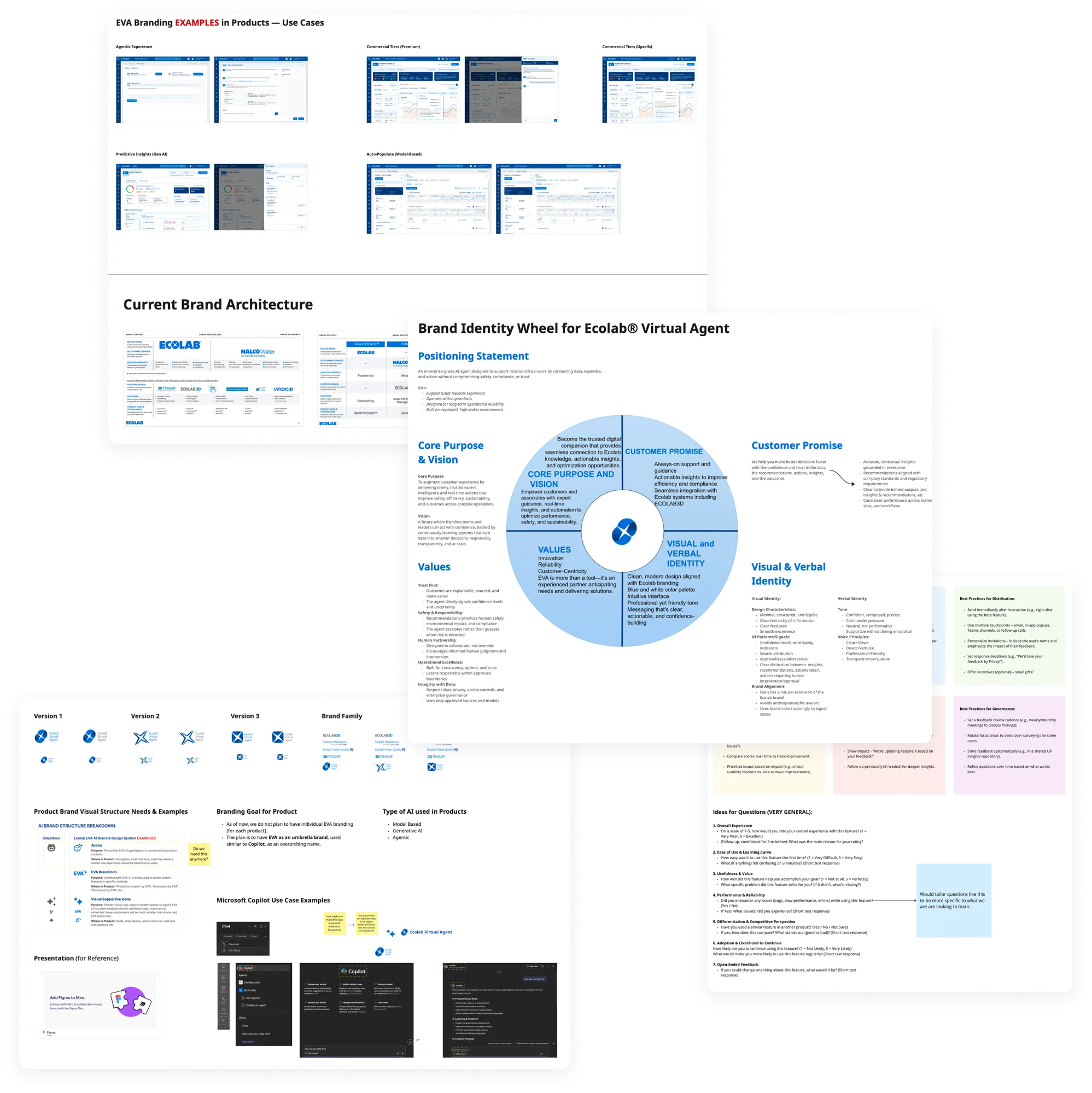 A working board for the Ecolab Virtual Agent brand: examples of the brand in products, the current brand architecture, a Brand Identity Wheel with positioning, purpose, values and promise, three versions of the logo, and Microsoft Copilot use cases for reference.