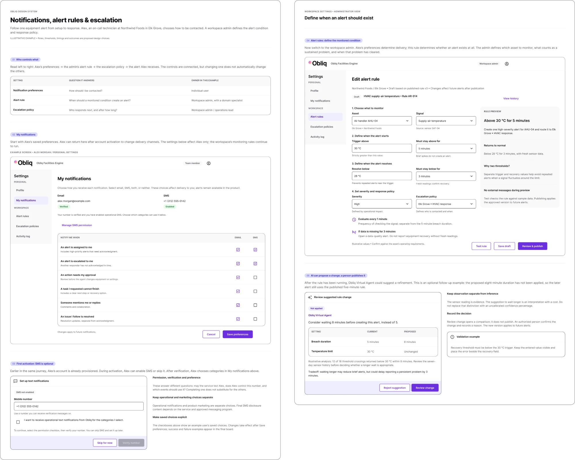 Two pages of Obliq's guidance on notifications, alert rules and escalation: a table of who controls what, a My notifications settings screen, an optional SMS activation step, and an admin screen that defines when an alert should exist, with a rule preview and an AI-suggested rule change that a person reviews.